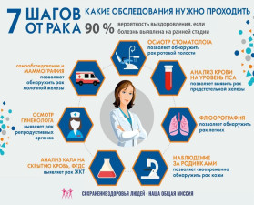 7 шагов от рака